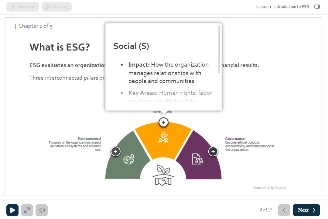 ESG Course: Interactive diagram