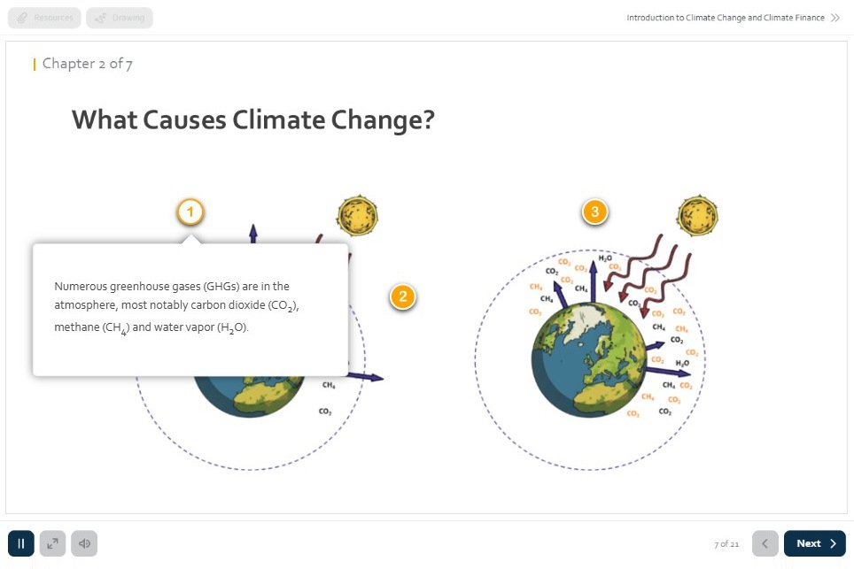 Green Finance Course: What causes climate change?